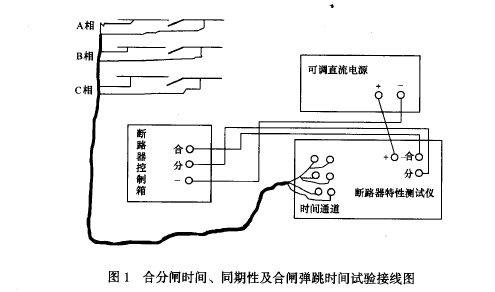 合分閘時(shí)間.png