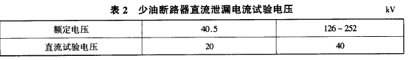 少油斷路器直流泄漏電流試驗(yàn)電壓.png