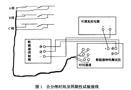 合分閘時(shí)間及同期性試驗(yàn)接線.png